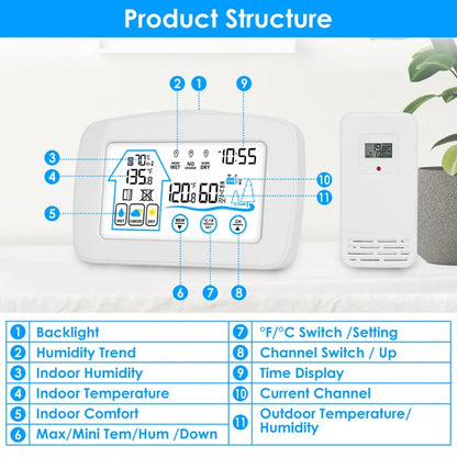 Temperature & Humidity Sensor